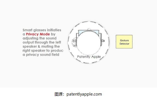 及一种由用户佩戴的耳机激活隐私模式k8凯发入口苹果智能眼镜新专利：涉