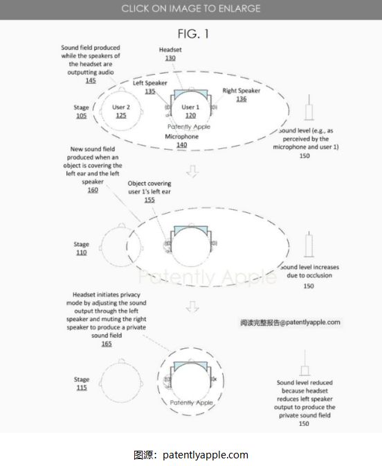 及一种由用户佩戴的耳机激活隐私模式k8凯发入口苹果智能眼镜新专利：涉(图2)
