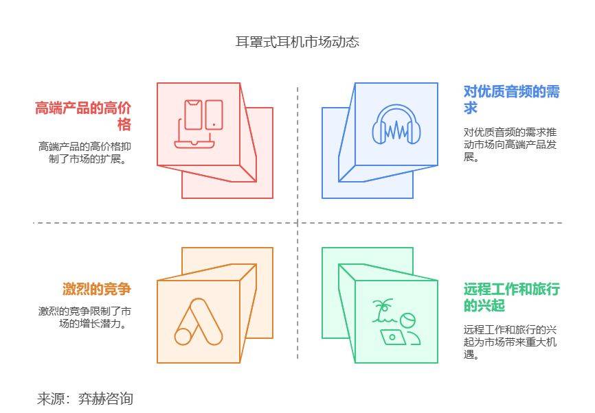 025年耳罩式耳机市场凯发一触即发全面分析2(图1)