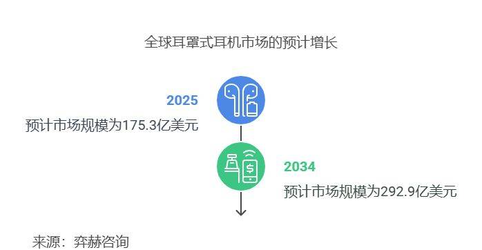 025年耳罩式耳机市场凯发一触即发全面分析2(图2)