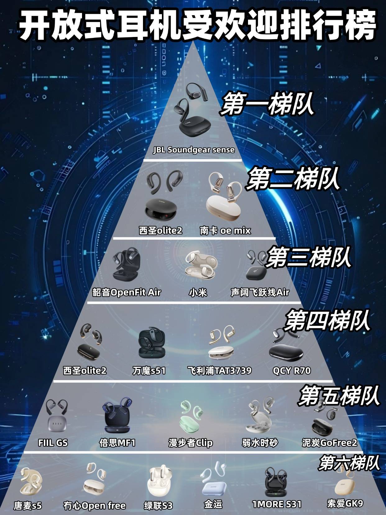 选？学生党高性价比开放式耳机排行榜推荐凯发国际2025年开放式蓝牙耳机怎么(图9)